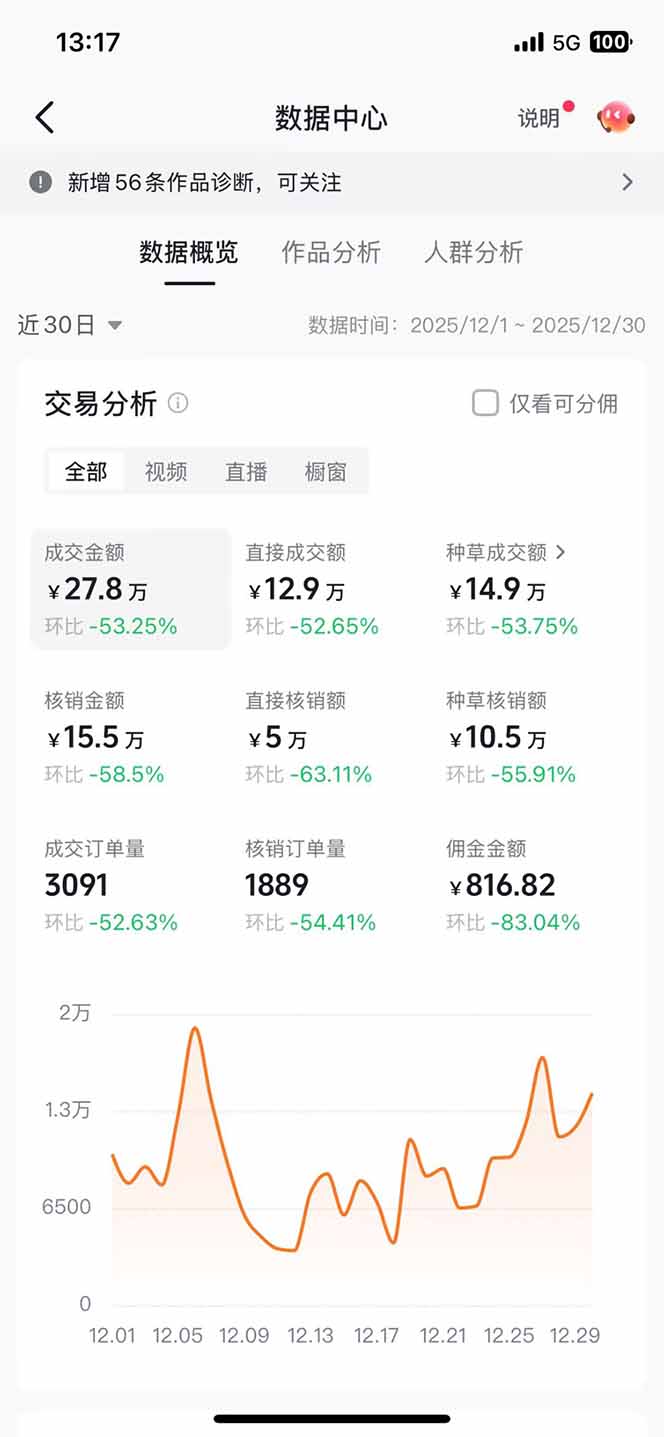 带货天花板赛道,一部手机在家就能月入过万的长久副业!