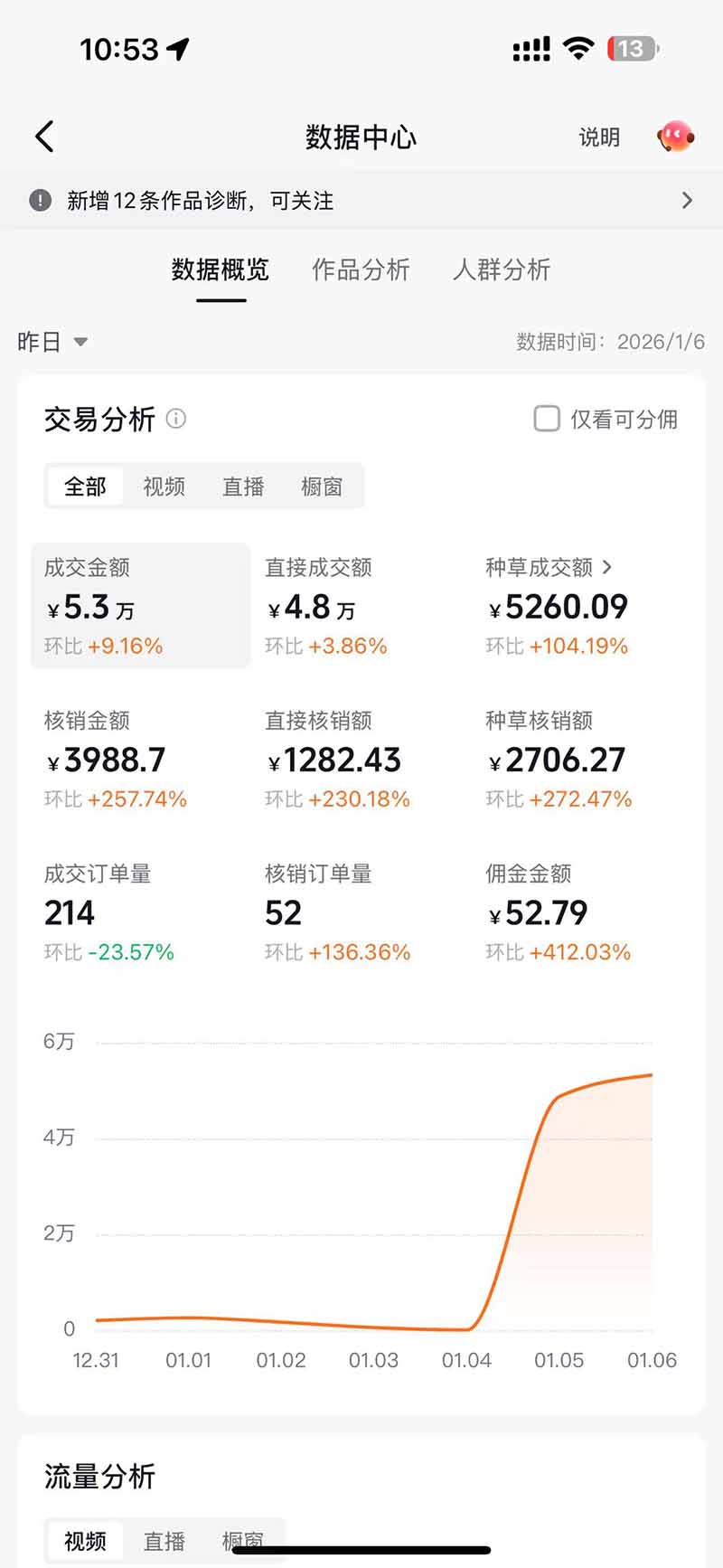 带货天花板赛道,抖音团购达人0成本月入3000+!轻松赚