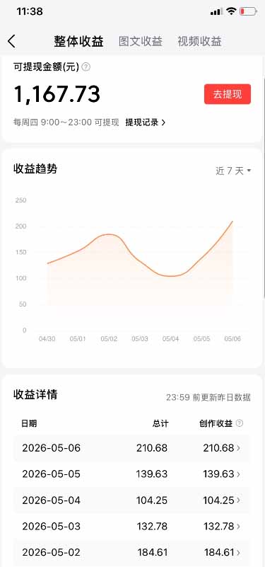 今日头条搬砖新天花板 仅需复制粘贴5分钟出原创视频 发多平台日入三位数