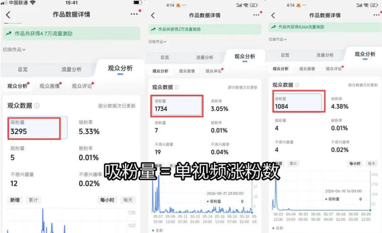 短视频矩阵起号涨粉变现训练营|多类目剪辑·矩阵起号·账号出售,零基础无露脸稳涨粉落地变现全课