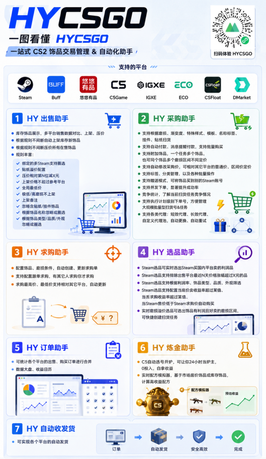 AI全自动游戏打金扫货和量化项目:日入千元,稳定运行三年的老项目!