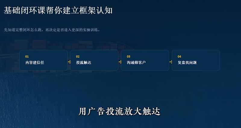 外贸获客|社媒闭环实战·Facebook&TikTok运营全攻略,从账号搭建到成交转化一站式落地教学