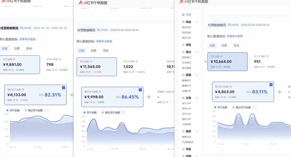 76节小红书虚拟矩阵5.0-无水印版本:AI原创虚拟品+4带1自动化AI发笔记+测款怼款双模式(可工作室放大)