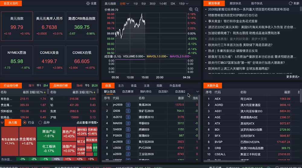 2026期货操盘手专属课程-更新8月,每日实时行情复盘,适配短线玩家打造成熟交易模式