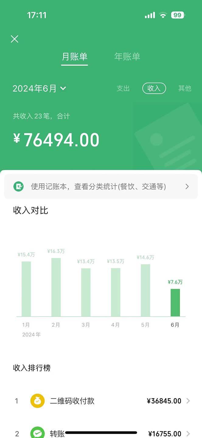 2024赚钱的项目之一，轻松月入6万+，最新可变现项目