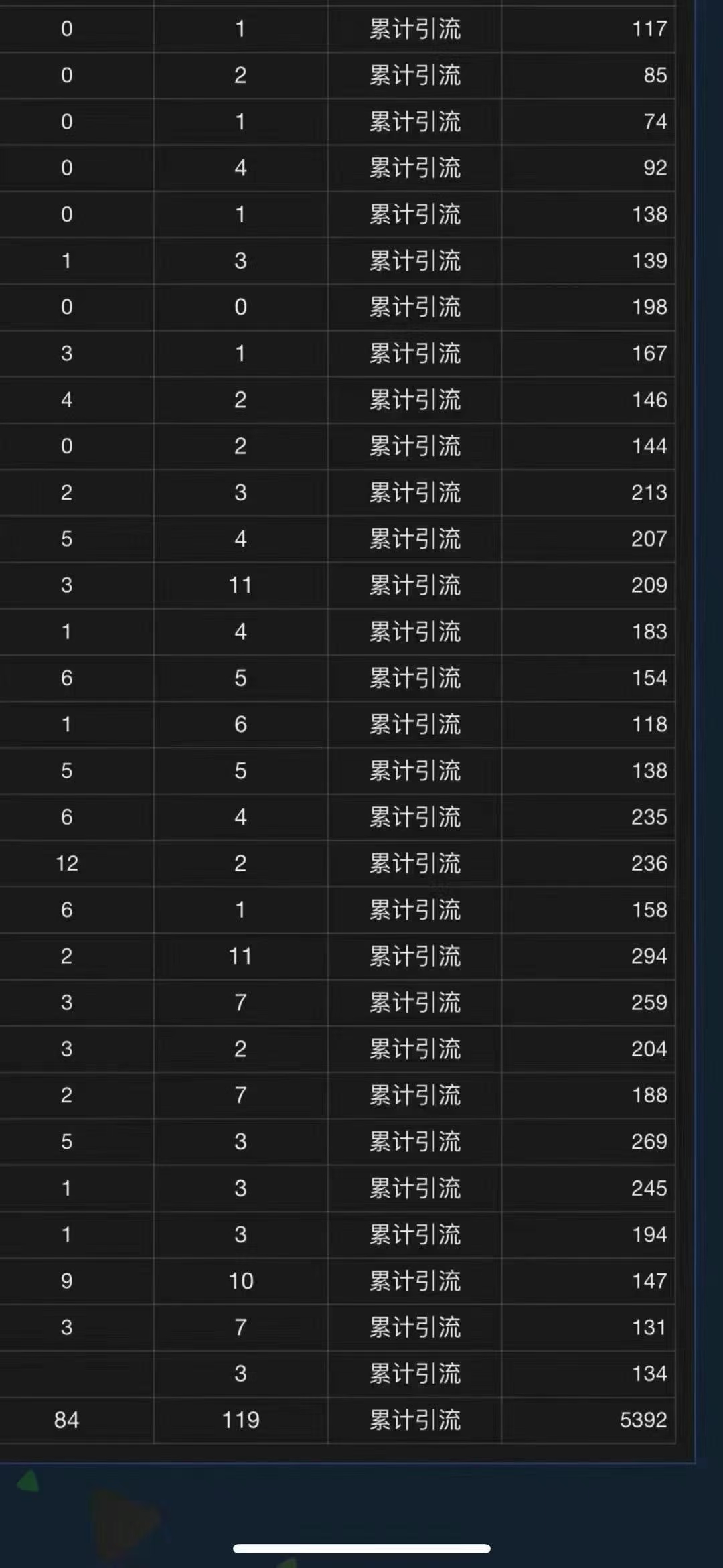 全域多平台引流私域打法，小红书，视频号，抖音全自动获客，截流自...