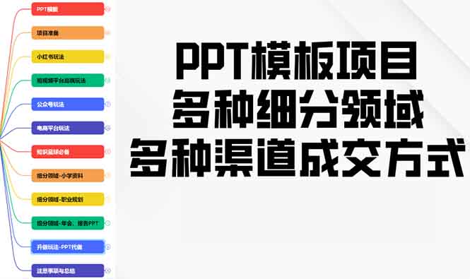 PPT模板项目，多种细分领域，多种渠道成交方式，实操教学 - 中创网