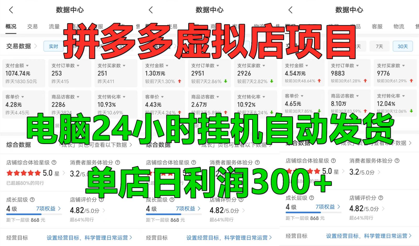 拼多多虚拟店铺项目，电脑挂机自动发货，单店日利润300+ - 福缘创业网