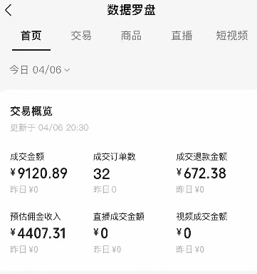 视频号短视频带货新玩法，用这个方法，一天佣金4407 - 福缘创业网