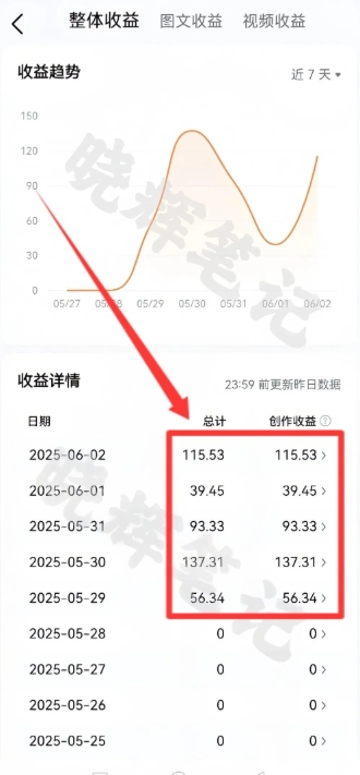 2025年今日头条新玩法，我用这个方法，一天挣了5张+ - 冒泡网赚