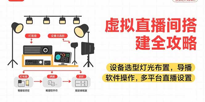 虚拟直播间搭建全攻略，设备选型灯光布置，导播软件操作，多平台直播设置 - 中创网