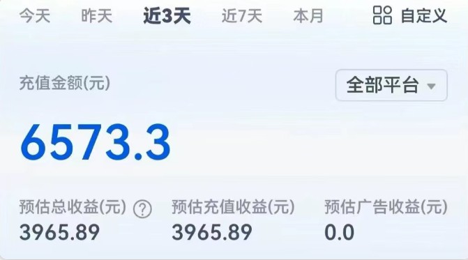 短剧新赛道—动漫短剧玩法，目前红利期月收益轻松达到6000+ - 福缘创业网