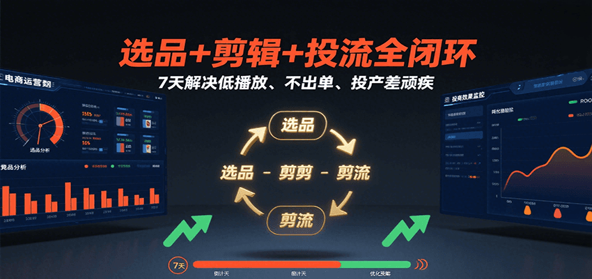选品+剪辑+投流全闭环，7天解决低播放、不出单、投产差顽疾 - 福缘创业网