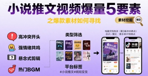 小说推文视频爆量5要素之爆款素材如何寻找 - 冒泡网赚