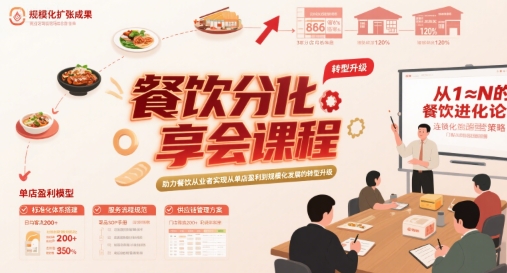 餐饮分享会课程，助力餐饮从业者实现从单店盈利到规模化发展的转型升级 - 冒泡网赚