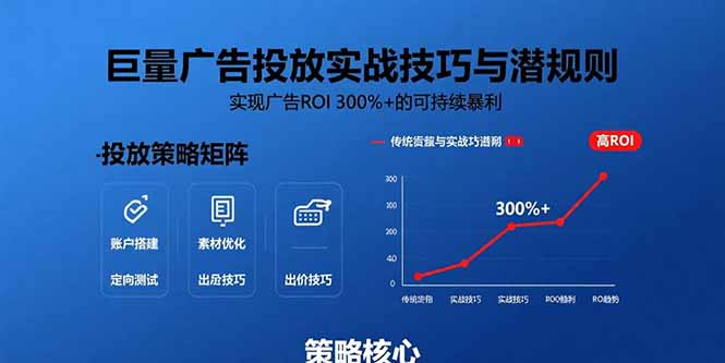 巨量广告投放实战技巧与潜规则：实现广告ROI 300%+的可持续暴利 - 中创网
