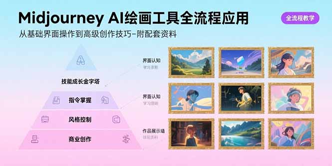 Midjourney AI绘画工具全流程应用，从基础界面操作到高级创作-附配套资料 - 中创网