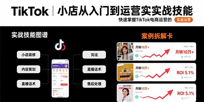 TikTok小店从入门到运营实战技能：快速掌握TikTok电商运营的完整方法论 - 中创网