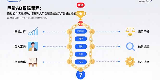 巨量AD系统课程：通过22个实操模块，掌握从入门到精通的数字广告投放技能 - 中创网