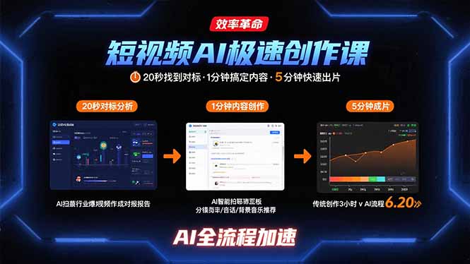 短视频AI极速创作课：20秒找到对标，1分钟搞定内容创作，5分钟快速出片 - 中创网