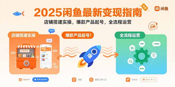 2025闲鱼最新变现指南：店铺搭建实操，爆款产品起号，全流程运营 - 中创网