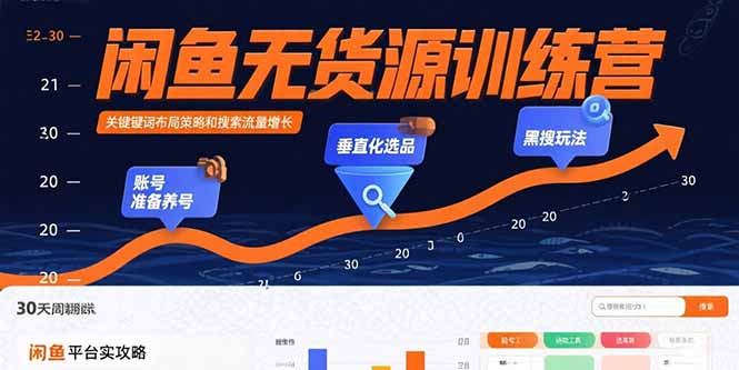 闲鱼无货源训练营:账号准备养号/垂直化选品/黑搜玩法,0基础30天盈利指南-紫橙网创项目网