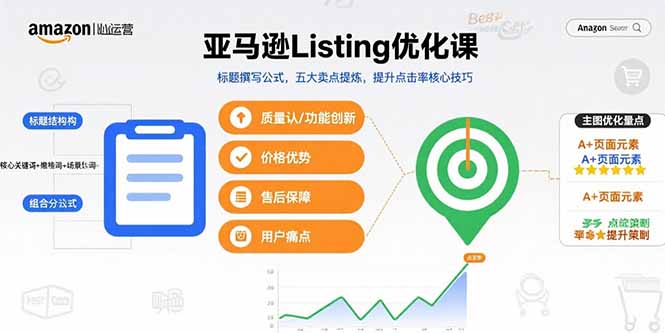 亚马逊Listing优化课，标题撰写公式，五大卖点提炼，提升点击率核心技巧 - 中创网