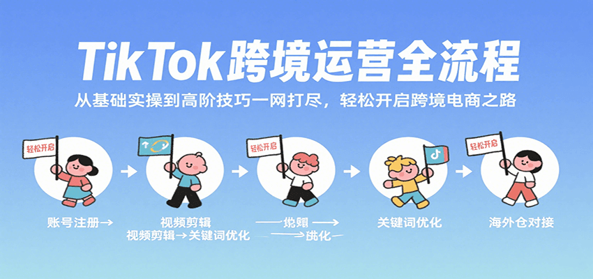 TikTok跨境运营全流程，从基础实操到高阶技巧一网打尽，轻松开启跨境电商之路 - 福缘创业网