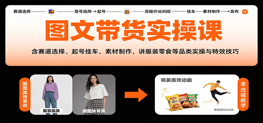 图文带货实操课，含赛道选择、起号挂车、素材制作，讲服装零食等品类实操与特效技巧 - 福缘创业网