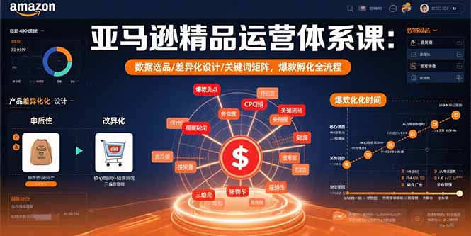 亚马逊精品运营体系课：数据选品/差异化设计/关键词矩阵，爆款孵化全流程 - 中创网