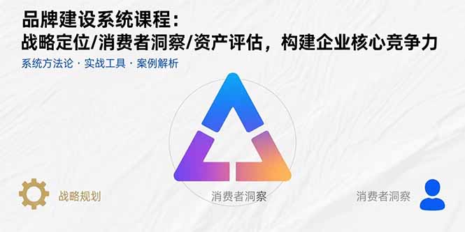 品牌建设系统课程：战略定位/消费者洞察/资产评估，构建企业核心竞争力 - 中创网