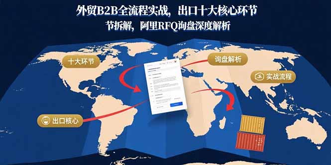 外贸B2B全流程实战，出口十大核心环节拆解，阿里RFQ询盘深度解析 - 中创网