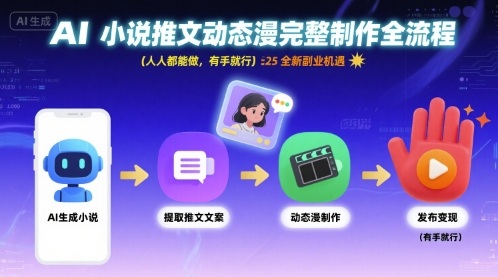 AI小说推文动态漫完整制作全流程，人人都能做，有手就行，全新副业机遇 - 冒泡网赚