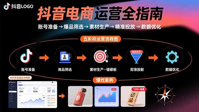 抖音电商运营全指南：账号准备→爆品筛选→素材生产→精准投放→数据优化 - 中创网