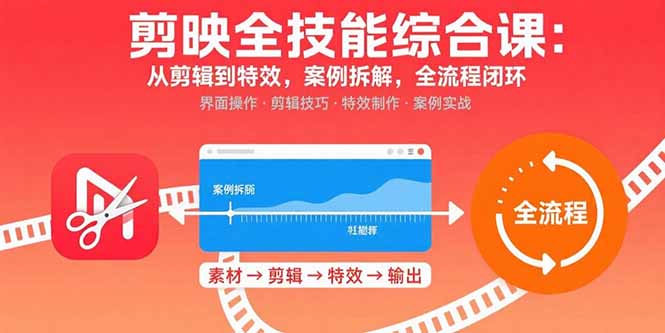 剪映全技能综合课：从剪辑到特效，案例拆解，全流程闭环 - 中创网