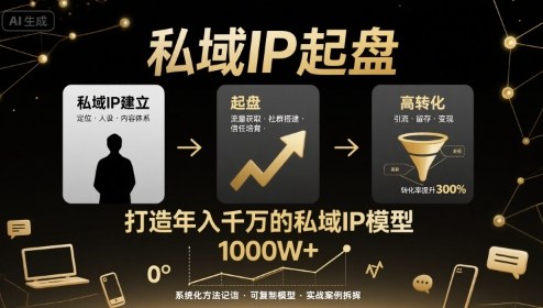 私域IP起盘,私域ip建立、起盘、高转化,打造年入千万的私域ip模型-紫橙网创项目网