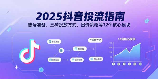 2025抖音投流指南,账号准备、三种投放方式、出价策略等12个核心模块-紫橙网创项目网