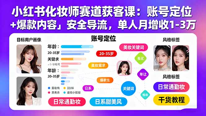 小红书化妆师赛道获客课:账号定位+爆款内容+安全导流,单人月增收1-3万-紫橙网创项目网