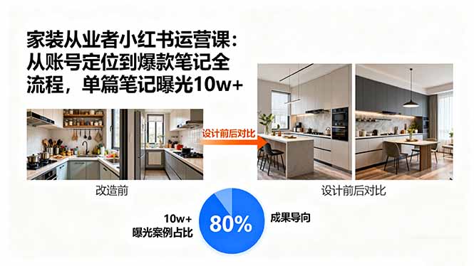 家装从业者小红书运营课:从账号定位到爆款笔记全流程,单篇笔记曝光10w+-紫橙网创项目网