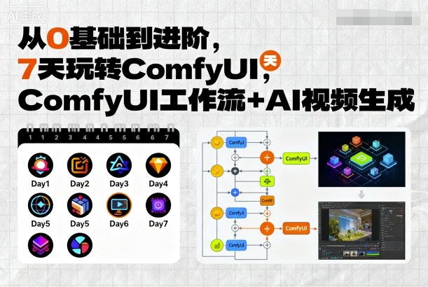 从0基础到进阶，7天玩转ComfyUI，Comfyui工作流+AI视频生成 - 冒泡网赚