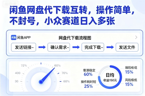 闲鱼网盘代下载互转，操作简单，不封号，小众赛道日入多张 - 冒泡网赚