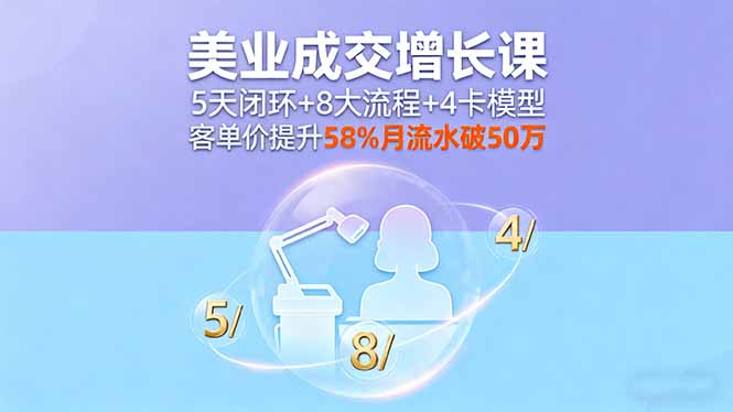 美业成交增长课，5天闭环+8大流程+4卡模型，客单价提升58%月流水破50万 - 中创网