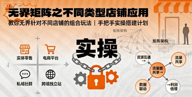 无界矩阵之不同类型店铺应用，教你无界针对不同类型店铺的组合玩法应用，手把手实操搭建计划 - 冒泡网赚