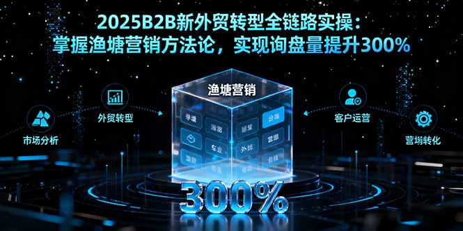 2025B2B新外贸转型全链路实操：掌握渔塘营销方法论，实现询盘量提升300% - 中创网