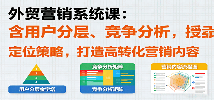 外贸营销系统课：含用户分层、竞争分析，授卖品、定位策略，打造高转化营销内容 - 福缘创业网