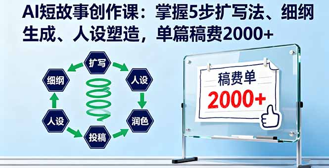 AI短故事创作课：掌握5步扩写法、细纲生成、人设塑造，单篇稿费2000+ - 中创网