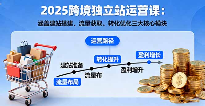 2025跨境独立站运营课：涵盖建站搭建、流量获取、转化优化三大核心模块 - 中创网