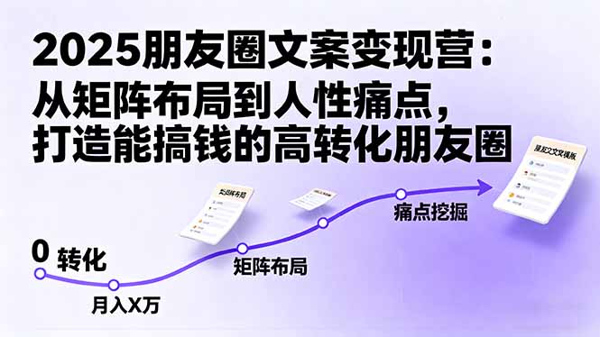 2025朋友圈文案变现营：从矩阵布局到人性痛点，打造能搞钱的高转化朋友圈 - 中创网