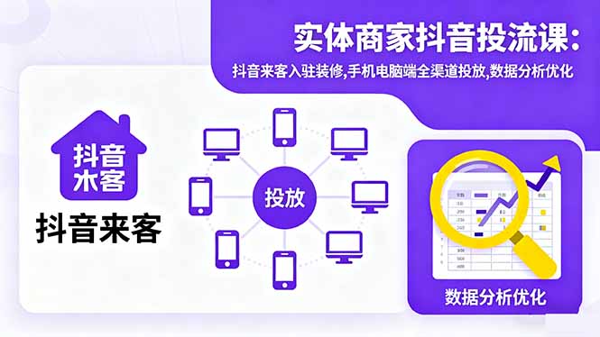 实体商家抖音投流课:抖音来客入驻装修,手机电脑端全渠道投放,数据分析优化 - 中创网