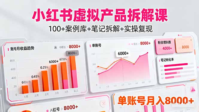 小红书虚拟产品拆解课：100+案例库+笔记拆解+实操复现，单账号月入8000+ - 中创网